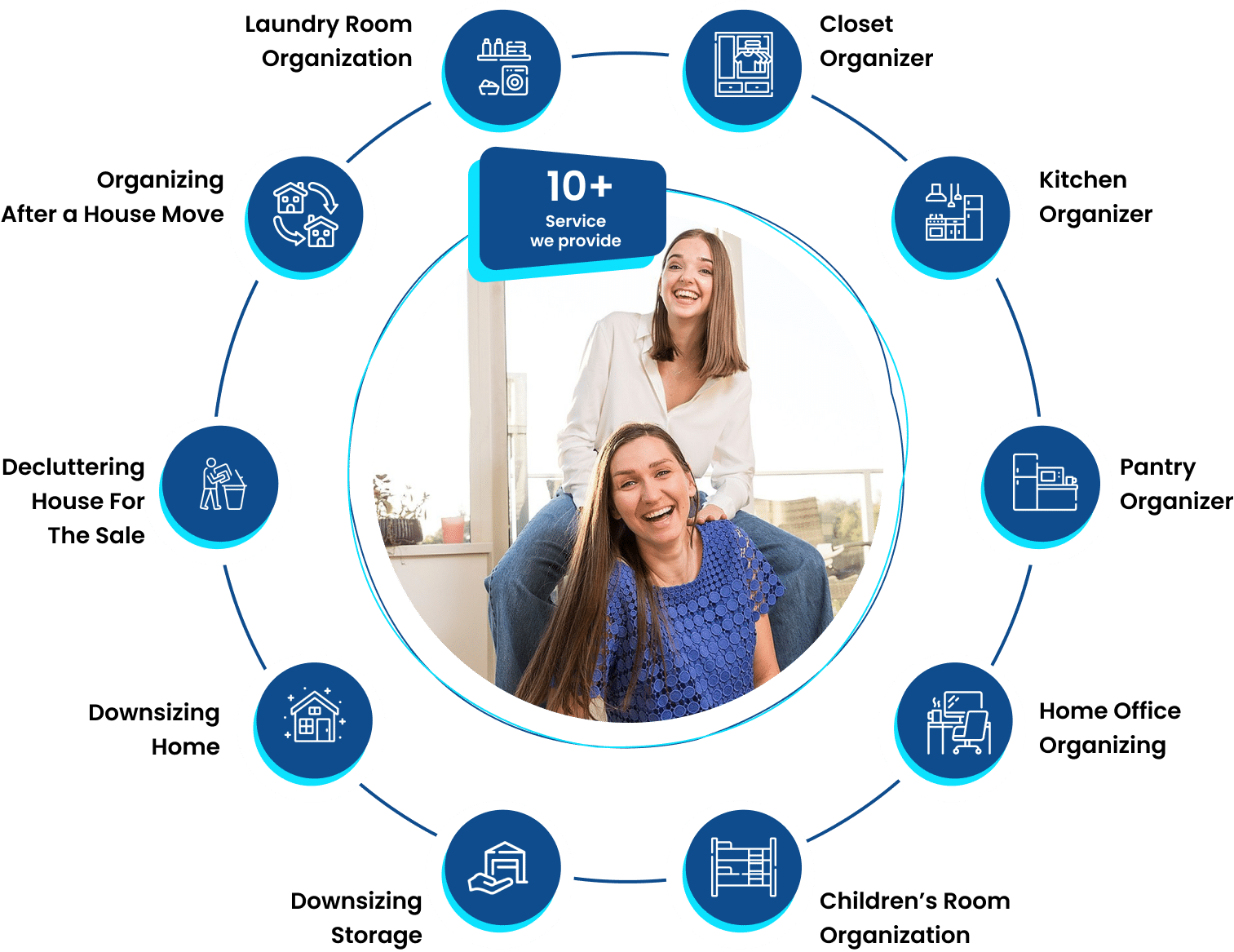 Portrait of team of professional organizer company Harmony Home Organizing with the list of services offered by Harmony Home Organizing