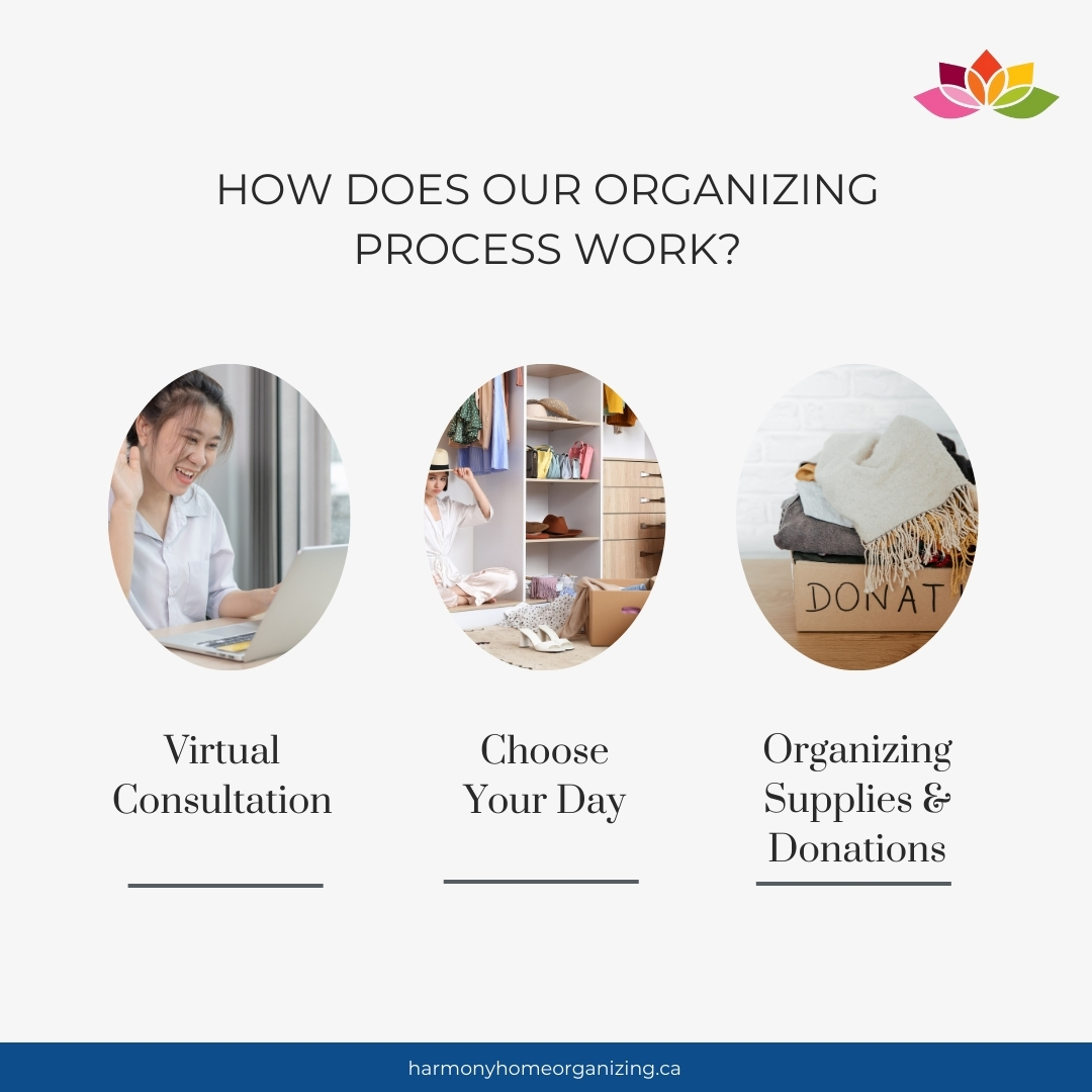 How does our organizing process work?